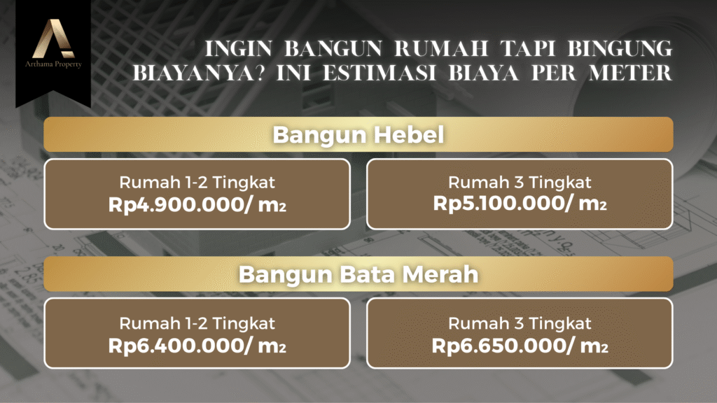 Ingin Bangun Rumah Tapi Bingung Biayanya? Ini Estimasi Biaya per Meter