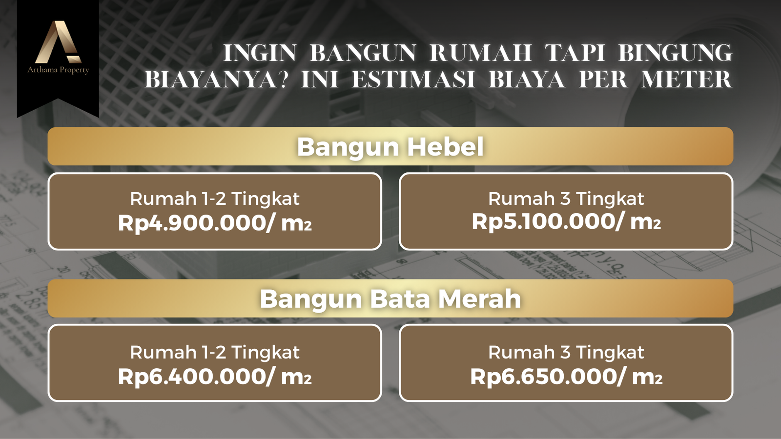 Ingin Bangun Rumah Tapi Bingung Biayanya? Ini Estimasi Biaya per Meter